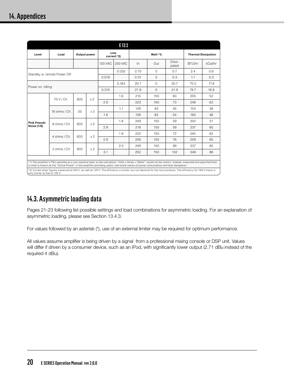 Appendices 20, Asymmetric loading data, E 12:2 | E series operation manual rev 2.0.0 | Lab.gruppen E 8:2 User Manual | Page 20 / 28
