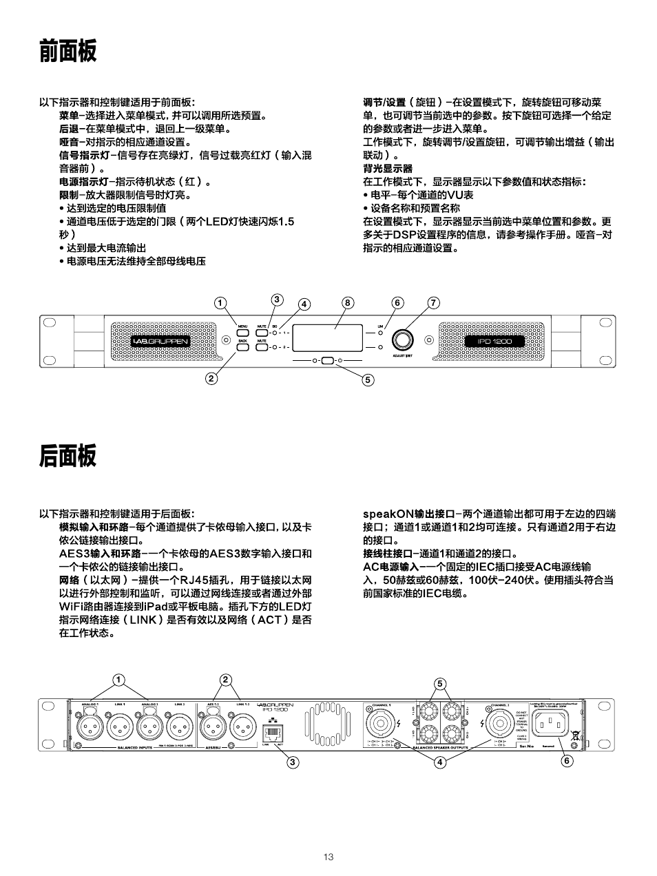 前面板 后面板 | Lab.gruppen IPD 2400 User Manual | Page 13 / 52