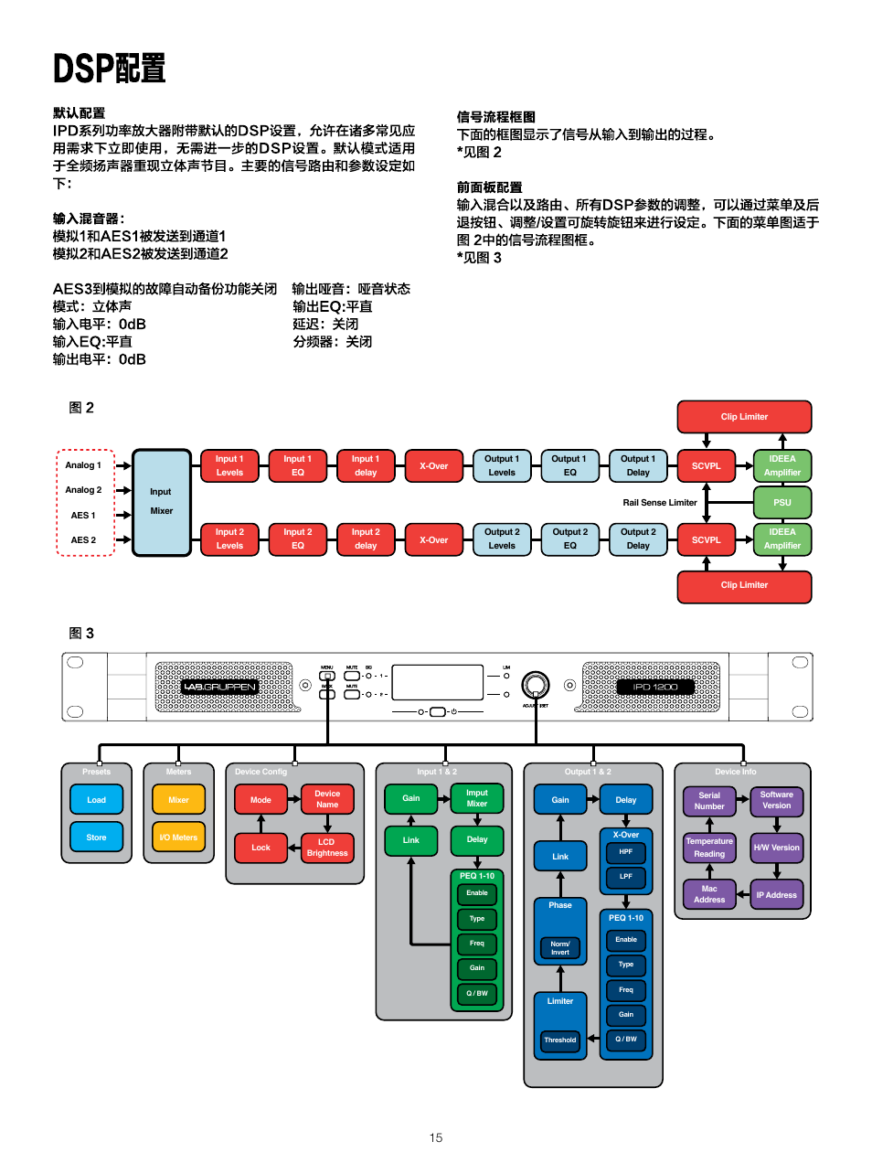 Lab.gruppen IPD 2400 User Manual | Page 15 / 52
