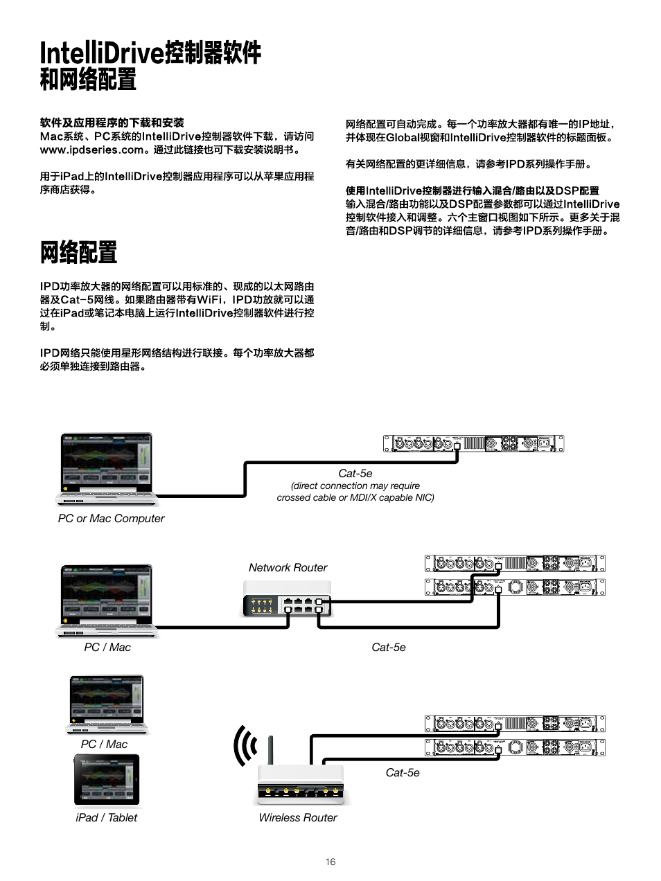 Lab.gruppen IPD 2400 User Manual | Page 16 / 52