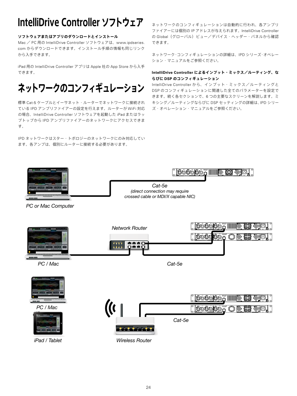 Intellidrive controller ソフトウェア, ネットワークのコンフィギュレーション | Lab.gruppen IPD 2400 User Manual | Page 24 / 52