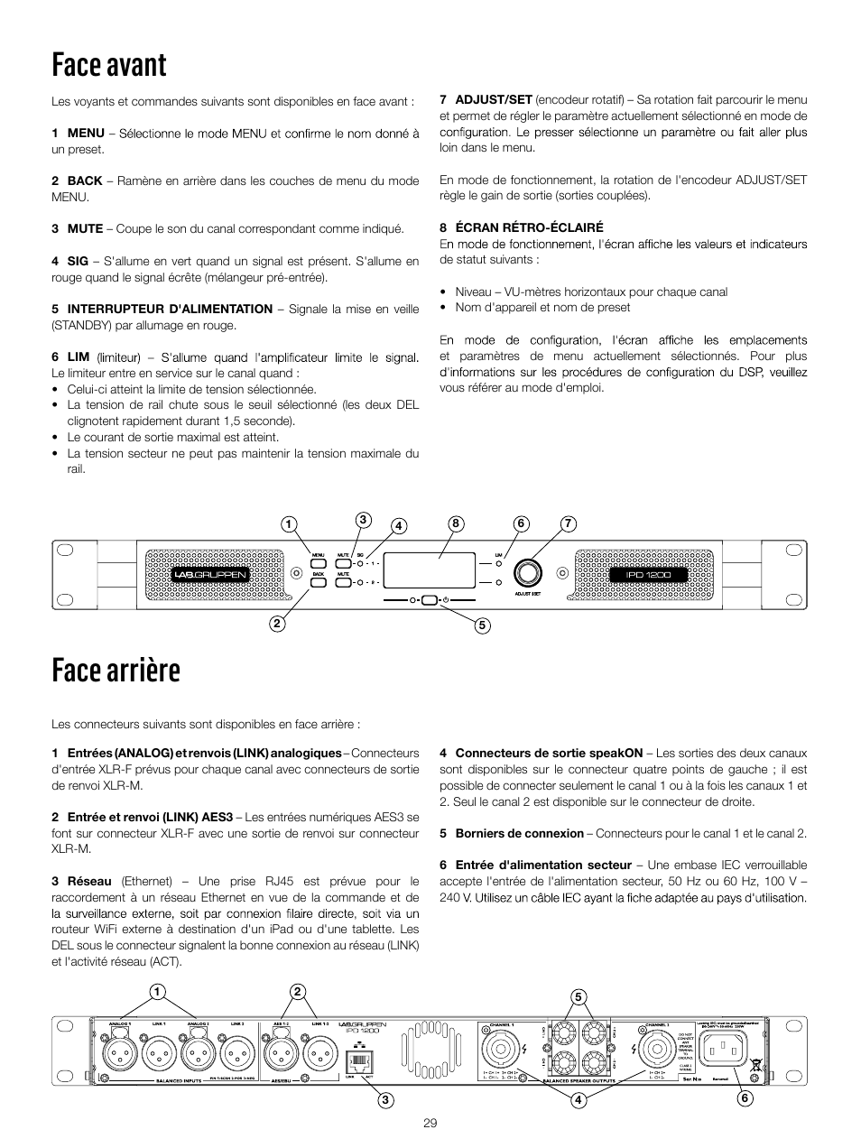 Face avant, Face arrière | Lab.gruppen IPD 2400 User Manual | Page 29 / 52