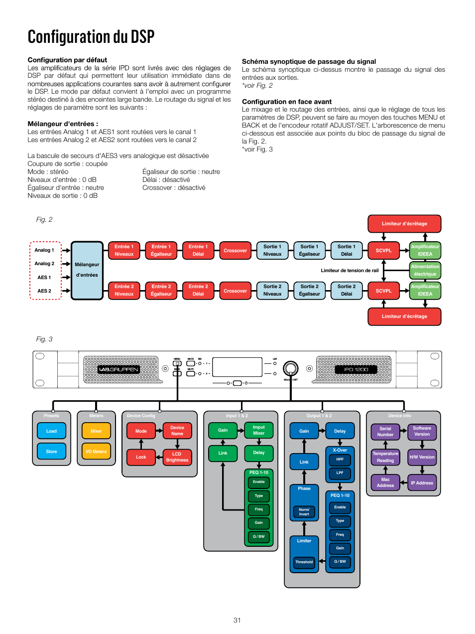Configuration du dsp | Lab.gruppen IPD 2400 User Manual | Page 31 / 52