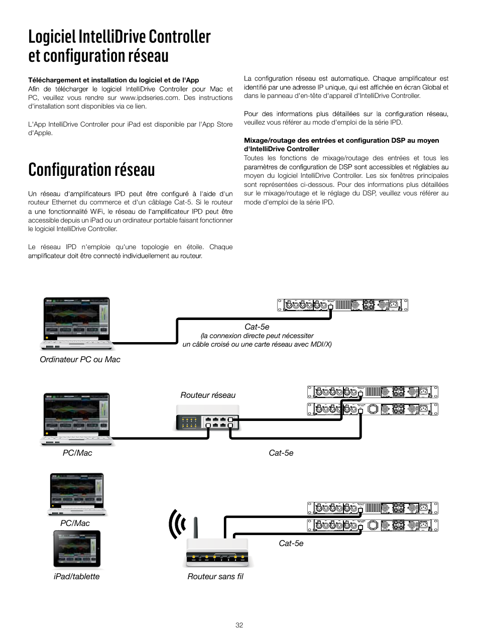 Configuration réseau | Lab.gruppen IPD 2400 User Manual | Page 32 / 52
