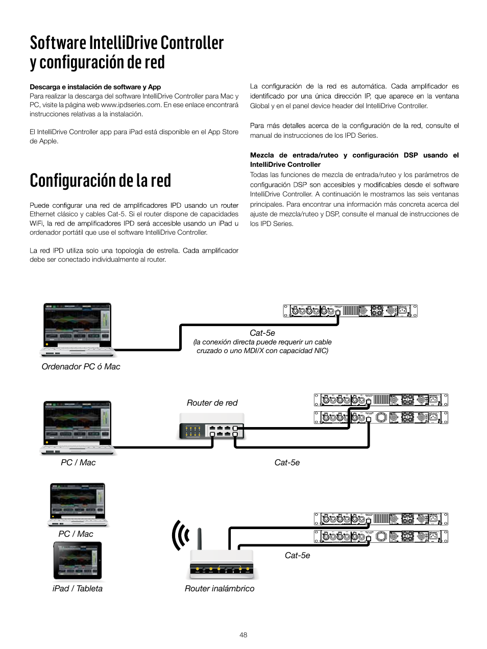 Configuración de la red | Lab.gruppen IPD 2400 User Manual | Page 48 / 52