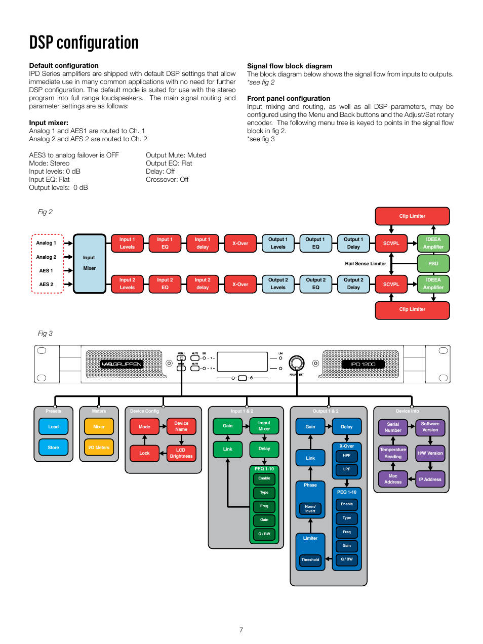 Dsp configuration | Lab.gruppen IPD 2400 User Manual | Page 7 / 52