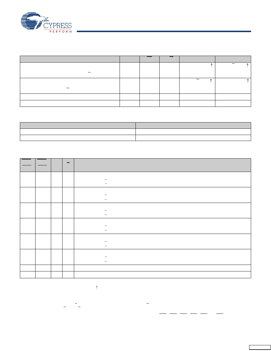 Truth table, Burst address table (cy7c1318bv18, cy7c1320bv18), Write cycle descriptions | Burst address table | Cypress CY7C1316BV18 User Manual | Page 10 / 31