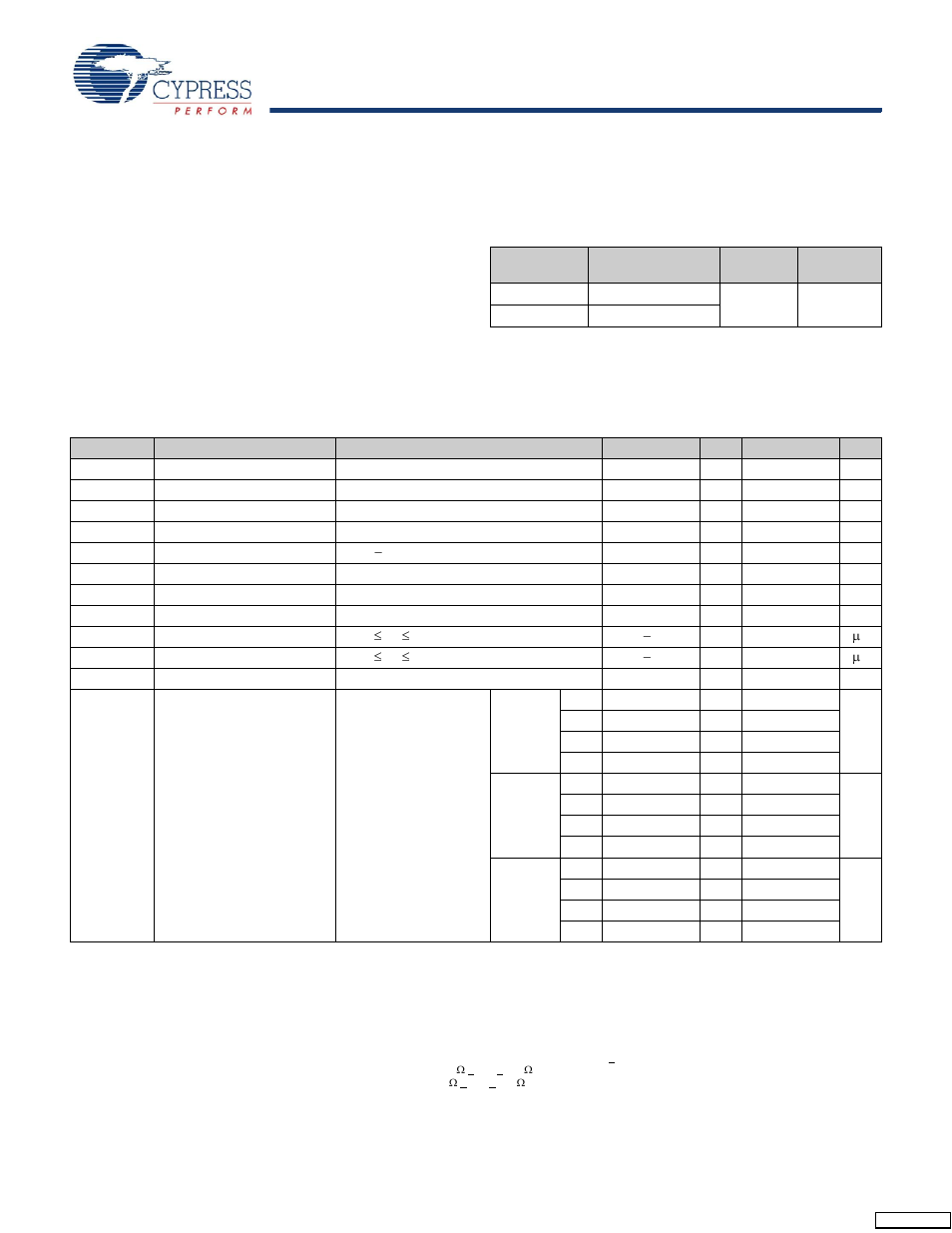 Maximum ratings, Operating range, Electrical characteristics | Dc electrical characteristics | Cypress CY7C1316BV18 User Manual | Page 20 / 31