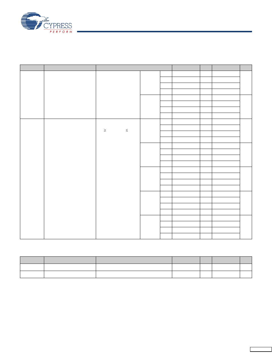 Ac electrical characteristics, Electrical characteristics | Cypress CY7C1316BV18 User Manual | Page 21 / 31