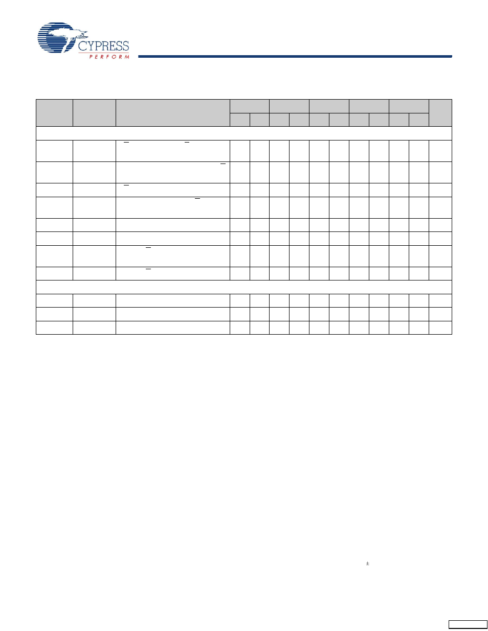 Switching characteristics | Cypress CY7C1316BV18 User Manual | Page 24 / 31