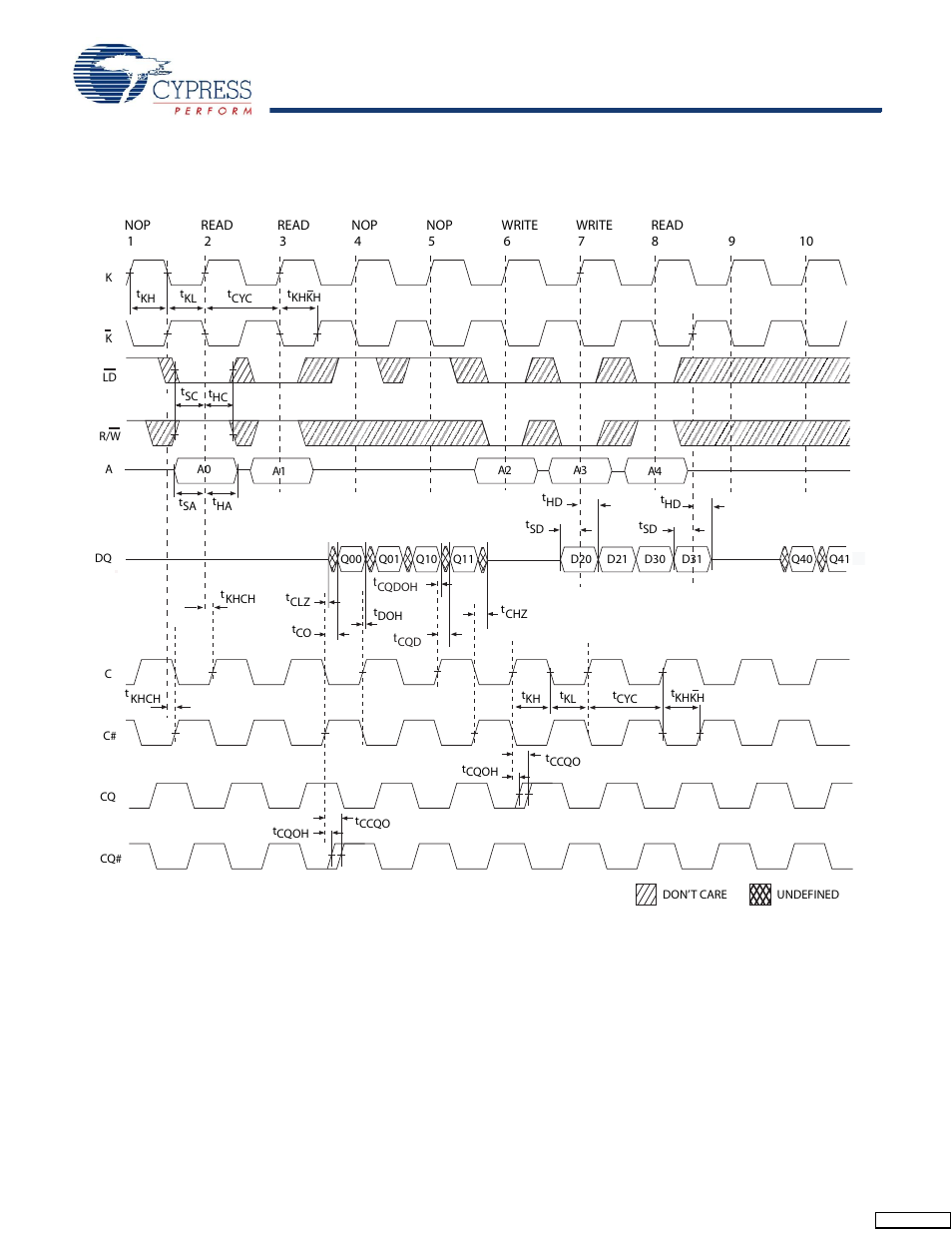 Switching waveforms | Cypress CY7C1316BV18 User Manual | Page 25 / 31
