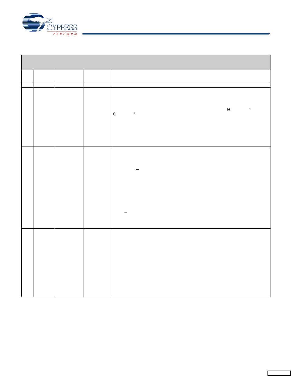 Document history page | Cypress CY7C1316BV18 User Manual | Page 30 / 31