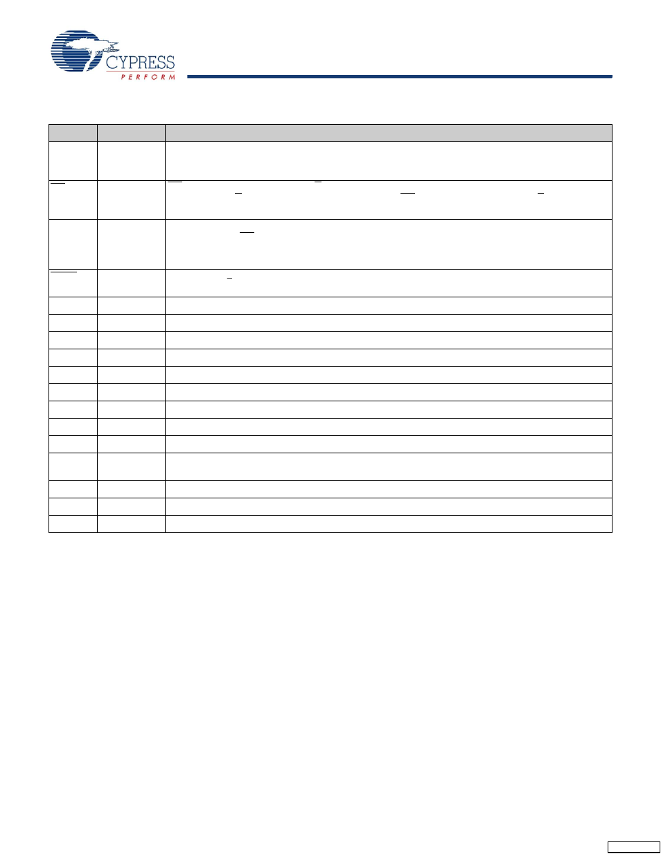 Pin definitions | Cypress CY7C1316BV18 User Manual | Page 7 / 31
