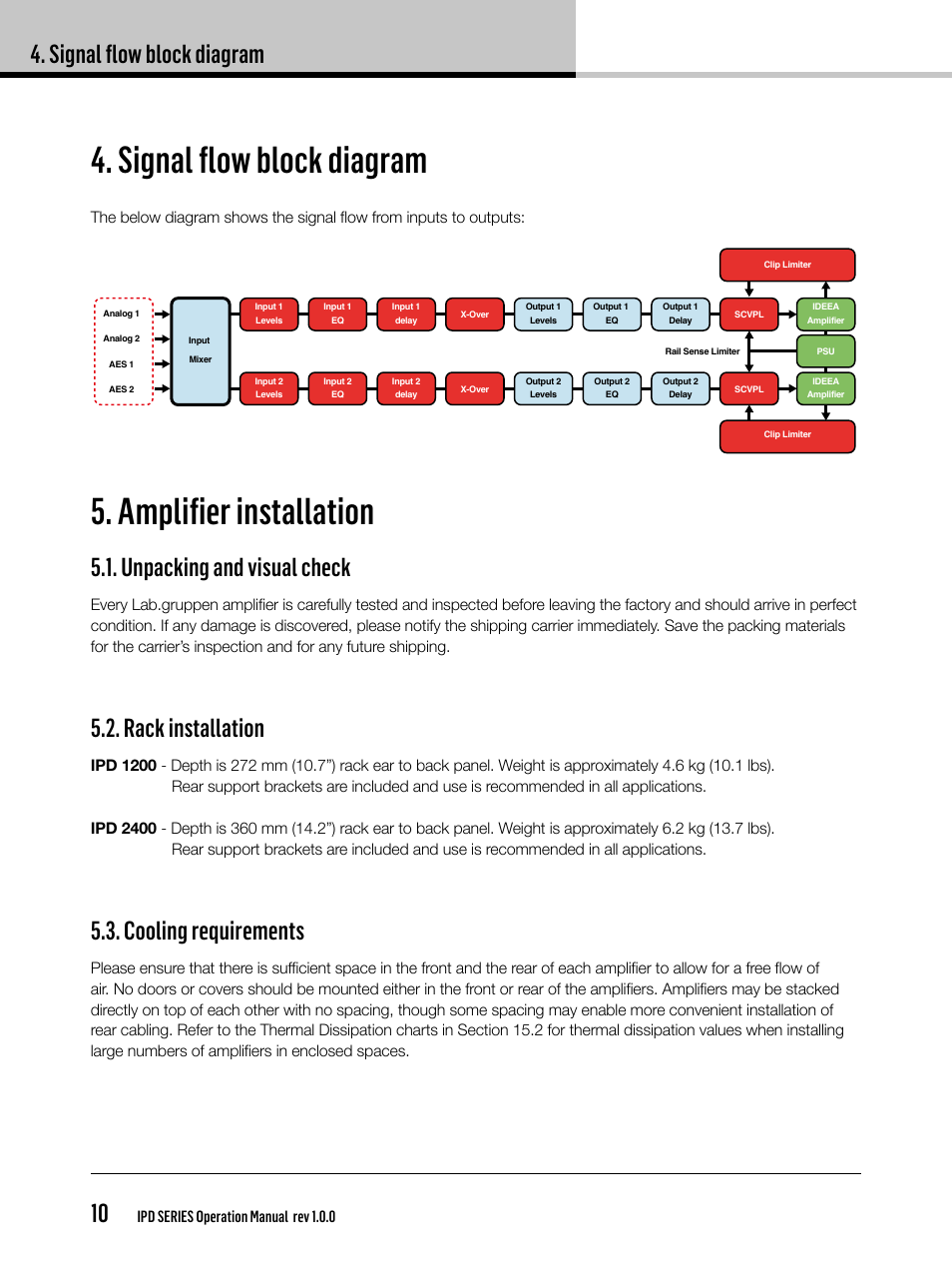 Signal flow block diagram, Amplifier installation, Signal flow block diagram 10 | Unpacking and visual check, Rack installation, Cooling requirements, Ipd series operation manual rev 1.0.0 | Lab.gruppen IPD 2400 User Manual | Page 10 / 36