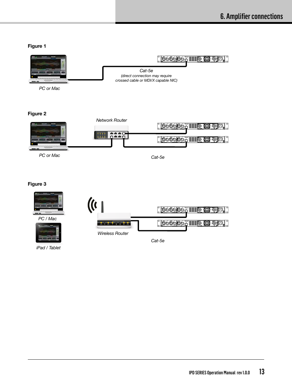 Amplifier connections | Lab.gruppen IPD 2400 User Manual | Page 13 / 36