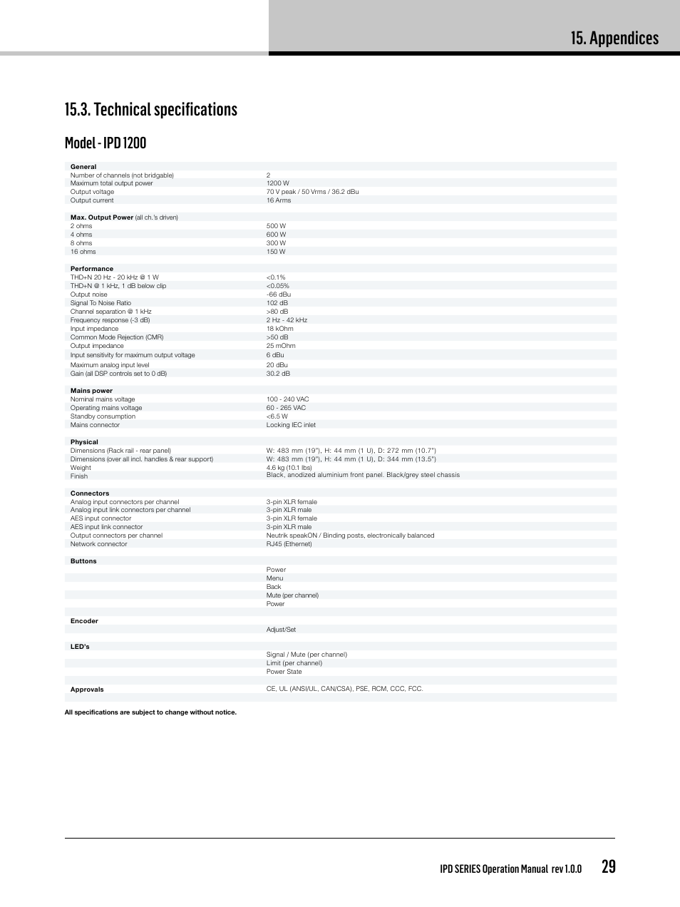 Appendices, Model - ipd 1200, Ipd series operation manual rev 1.0.0 | Lab.gruppen IPD 2400 User Manual | Page 29 / 36