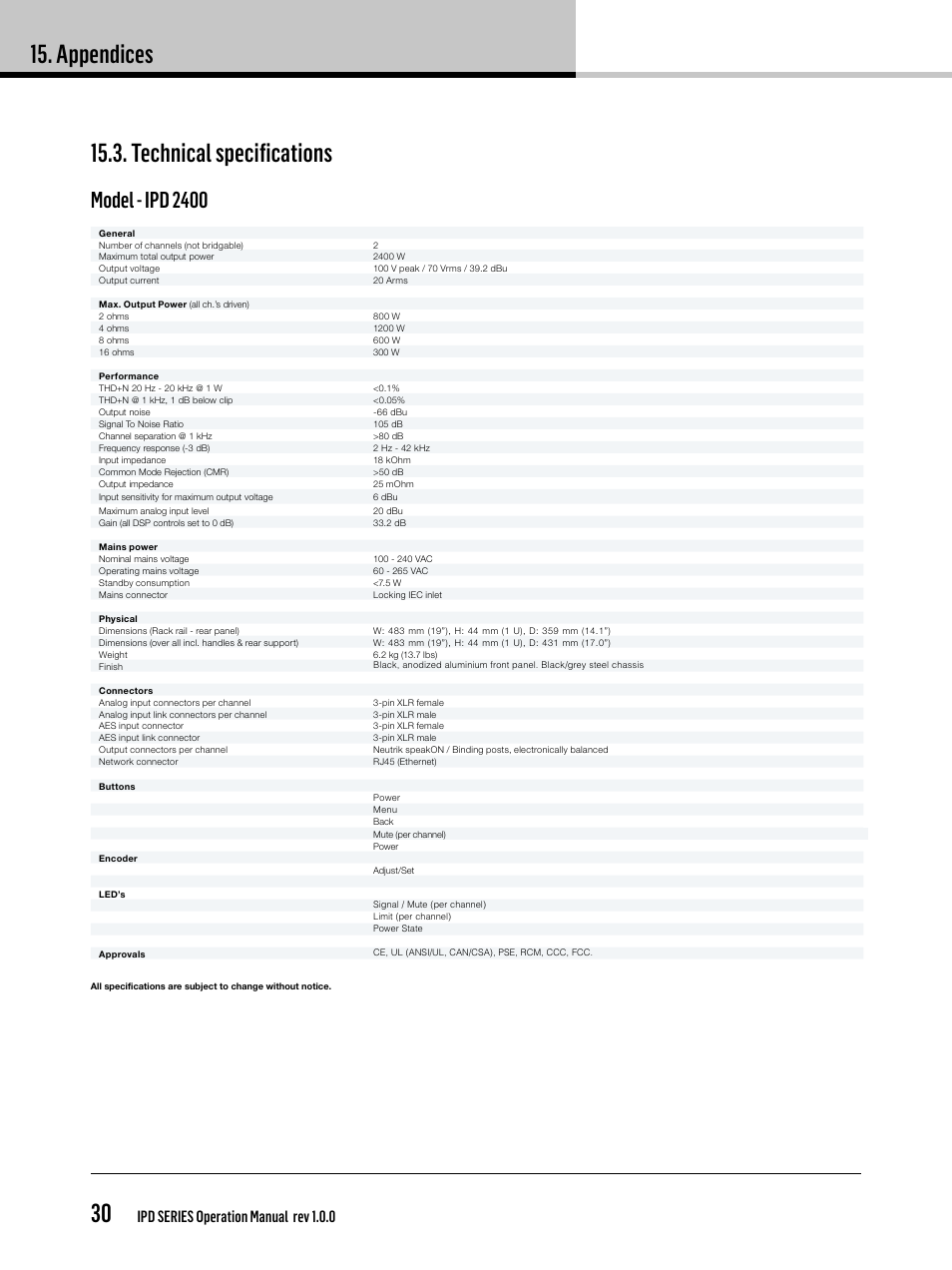 Appendices 30, Technical specifications, Model - ipd 2400 | Ipd series operation manual rev 1.0.0 | Lab.gruppen IPD 2400 User Manual | Page 30 / 36