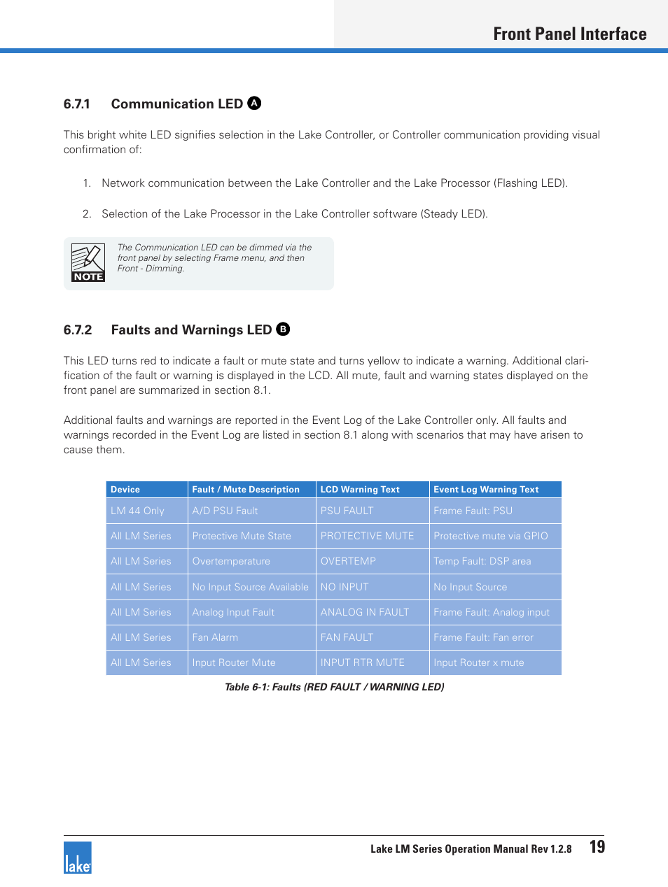 Front panel interface 19, 1 communication led, 2 faults and warnings led | Lab.gruppen LM 44 User Manual | Page 25 / 71