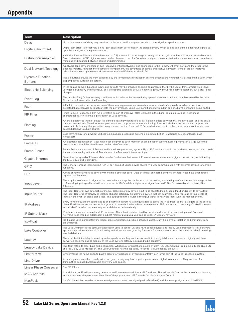 52 appendix, Lake lm series operation manual rev 1.2.8 | Lab.gruppen LM 44 User Manual | Page 58 / 71