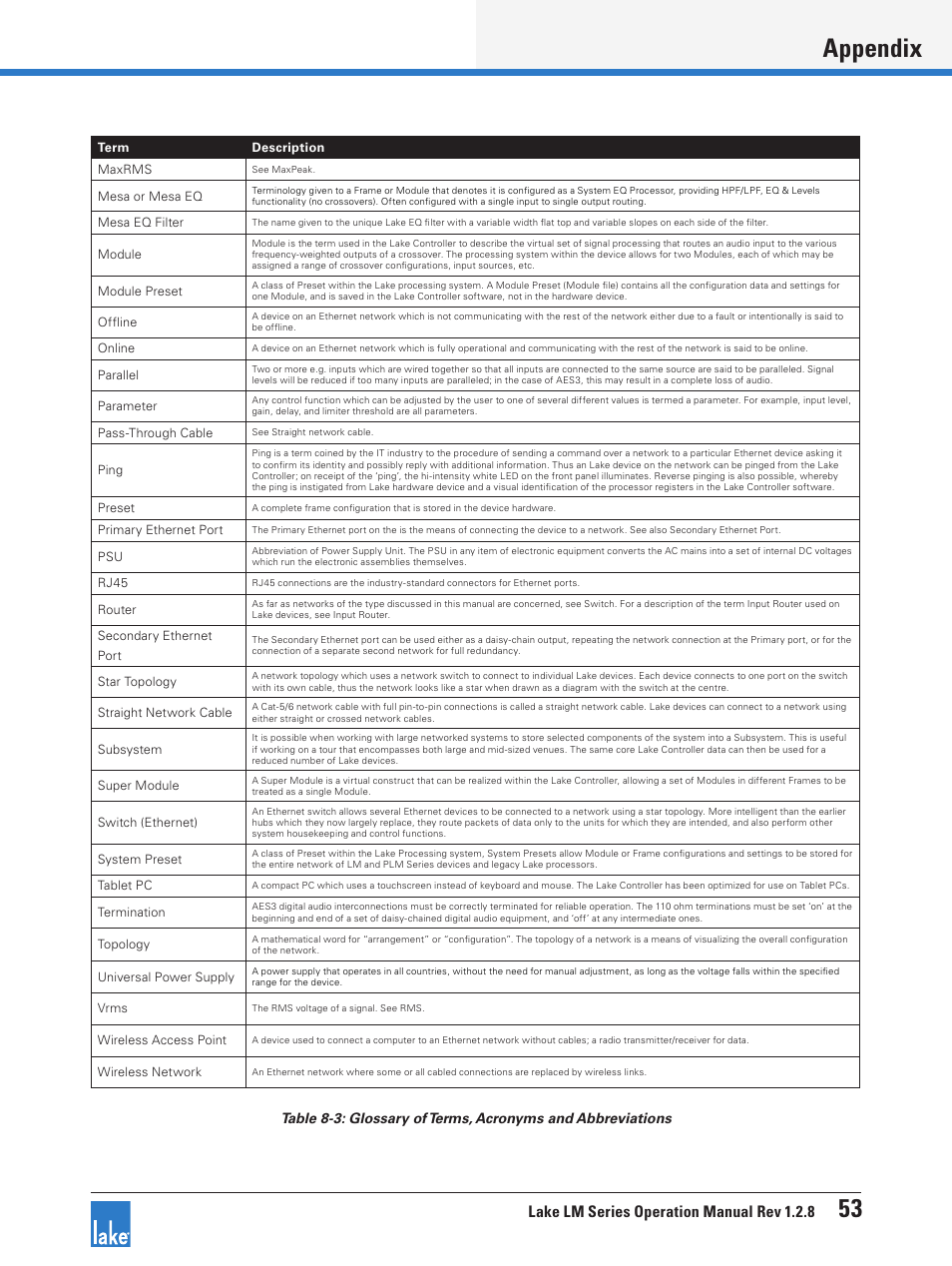 Appendix 53, Lake lm series operation manual rev 1.2.8 | Lab.gruppen LM 44 User Manual | Page 59 / 71