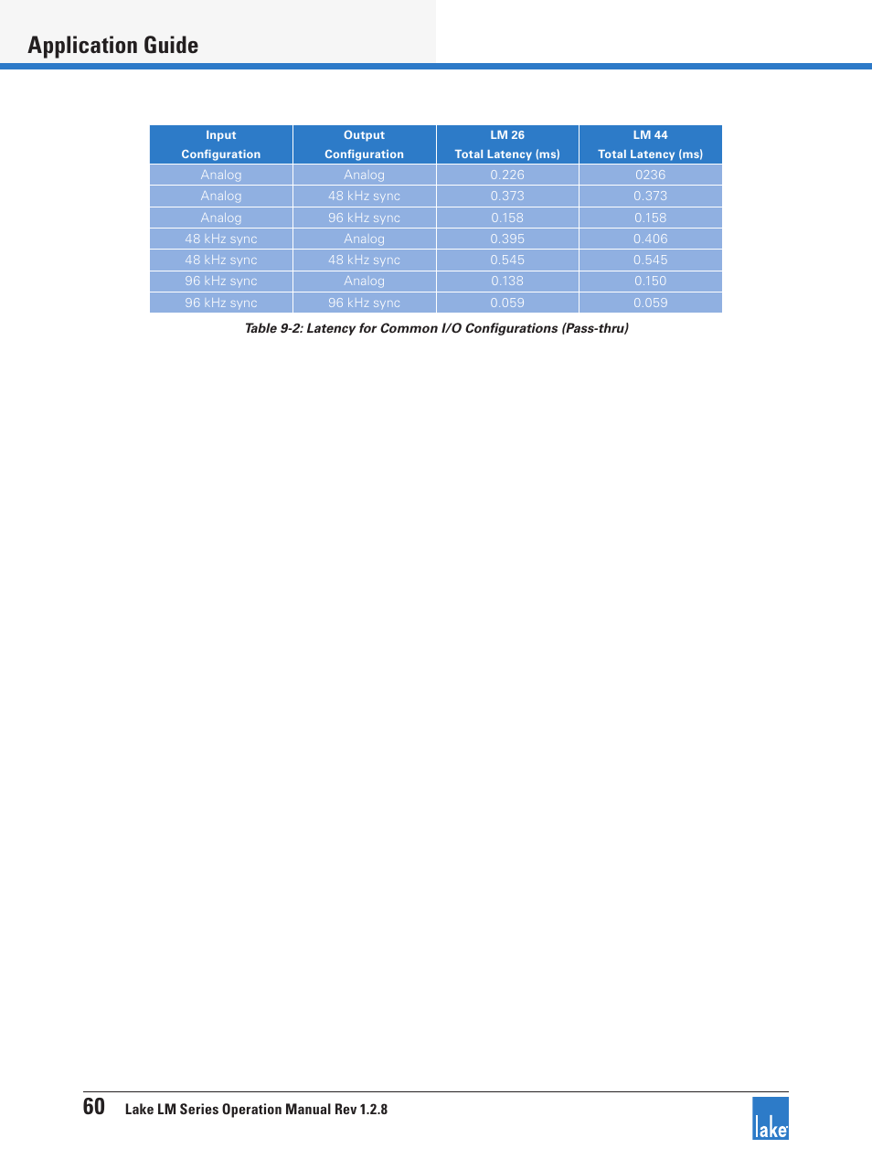 60 application guide | Lab.gruppen LM 44 User Manual | Page 66 / 71