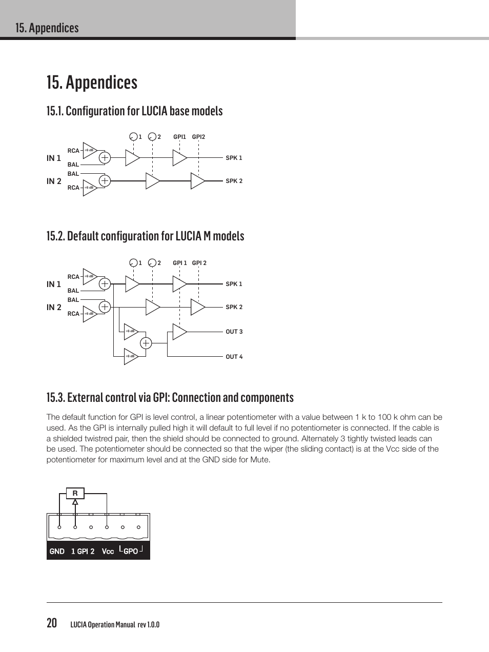 Appendices, Appendices 20, Configuration for lucia base models | Default configuration for lucia m models | Lab.gruppen LUCIA 240/2M User Manual | Page 20 / 26