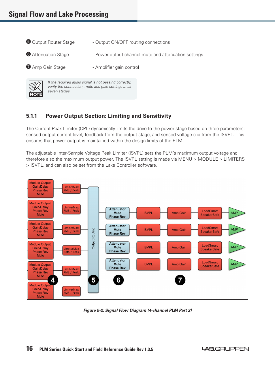 16 signal flow and lake processing | Lab.gruppen PLM 20000Q User Manual | Page 22 / 38