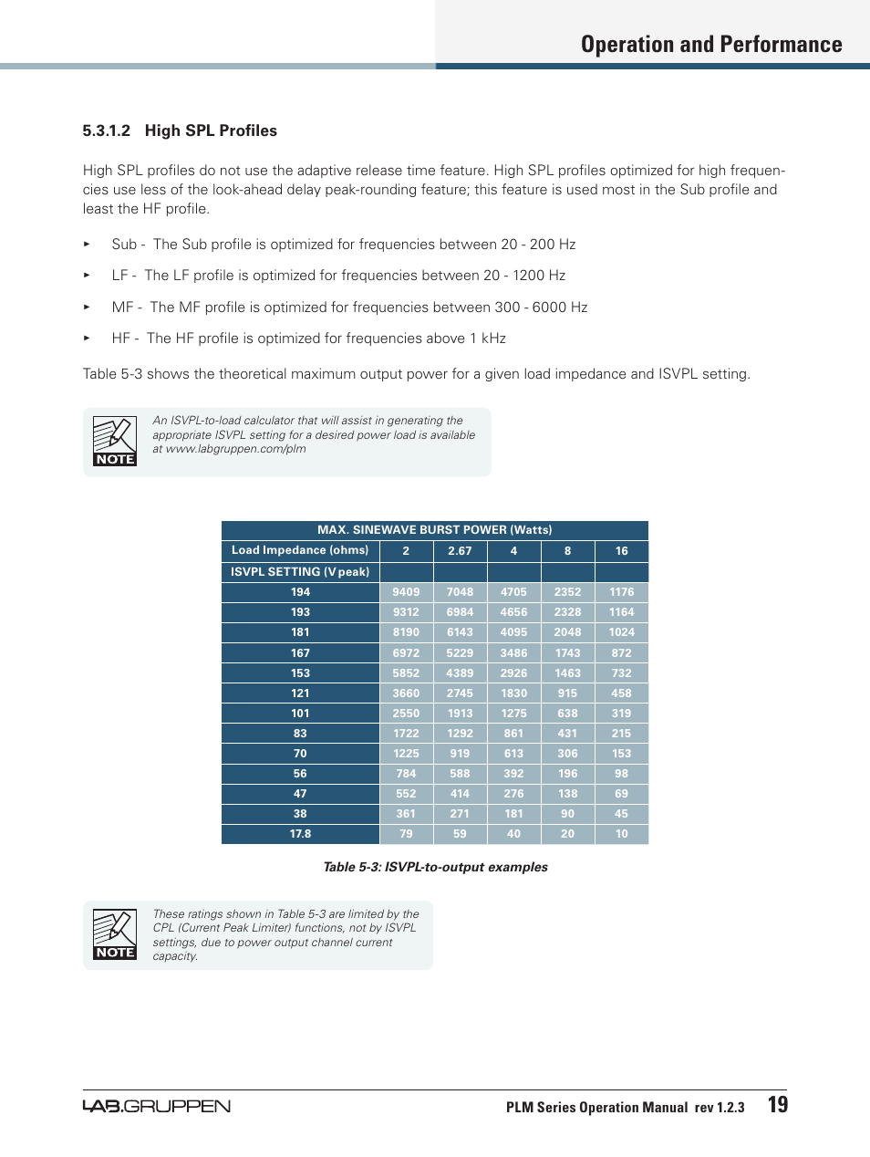 Operation and performance 19, 2 high spl profiles | Lab.gruppen PLM 20000Q User Manual | Page 25 / 106