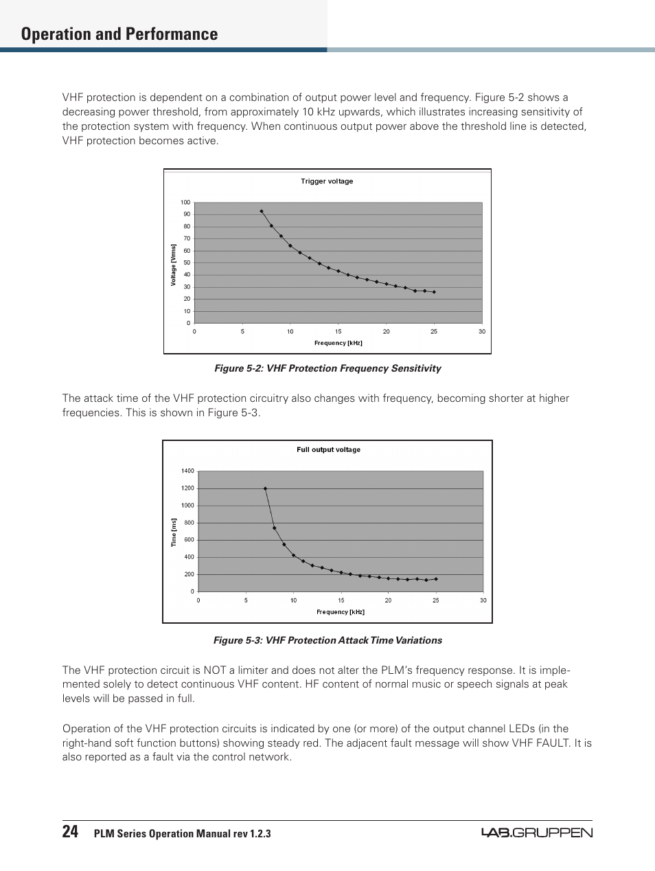 24 operation and performance | Lab.gruppen PLM 20000Q User Manual | Page 30 / 106