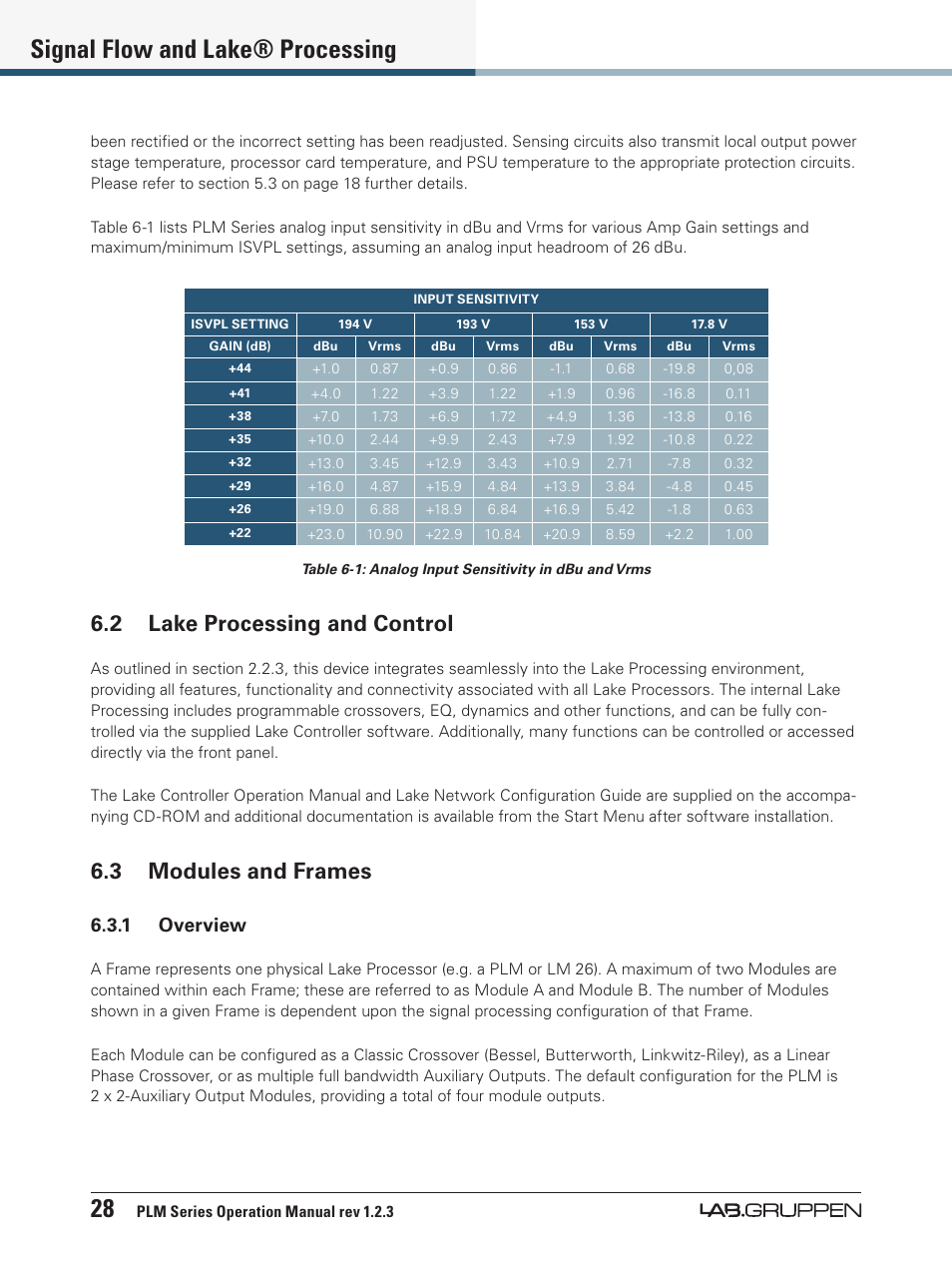 2 lake processing and control, 3 modules and frames, 28 signal flow and lake® processing | 1 overview | Lab.gruppen PLM 20000Q User Manual | Page 34 / 106