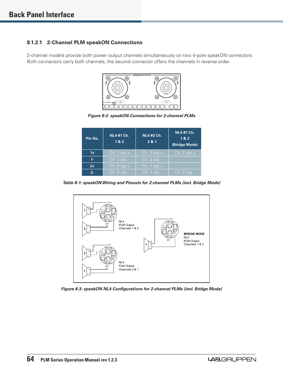 64 back panel interface, 1 2-channel plm speakon connections, Plm series operation manual rev 1.2.3 | Lab.gruppen PLM 20000Q User Manual | Page 70 / 106