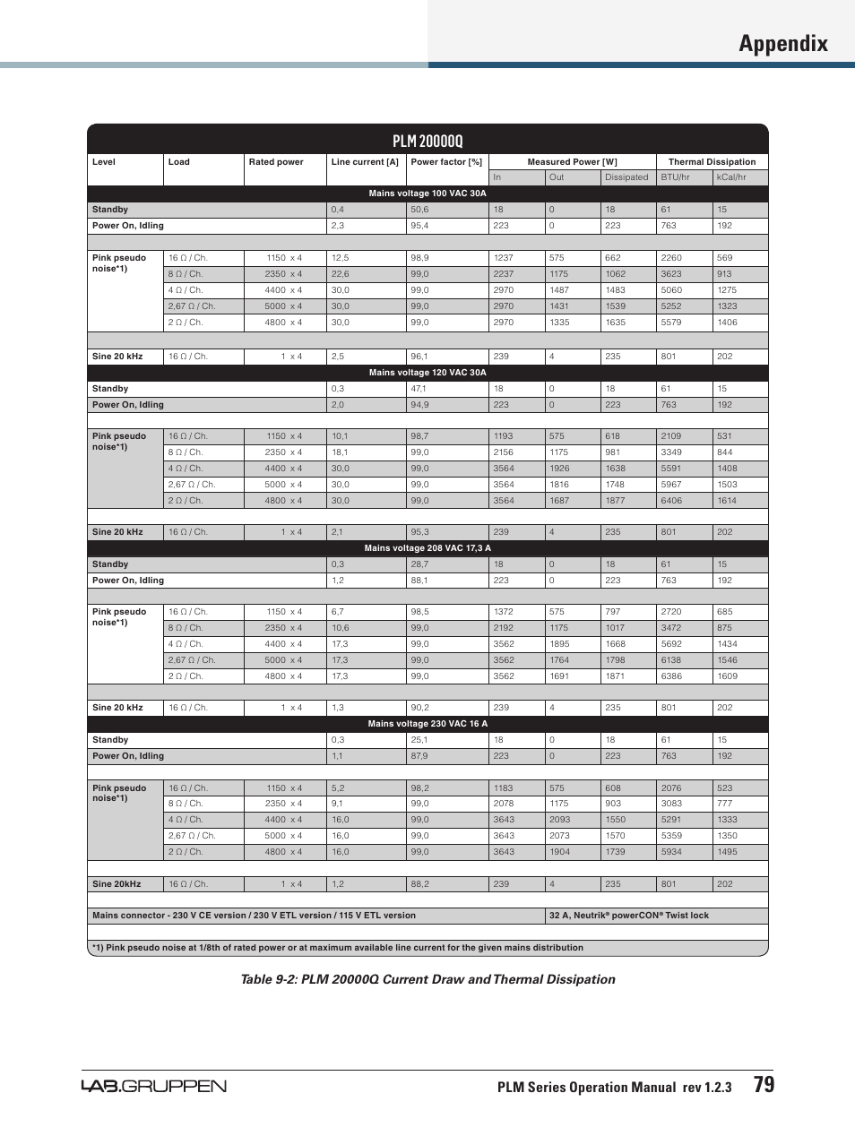 Appendix 79, S m t, Plm series operation manual rev 1.2.3 | Lab.gruppen PLM 20000Q User Manual | Page 85 / 106