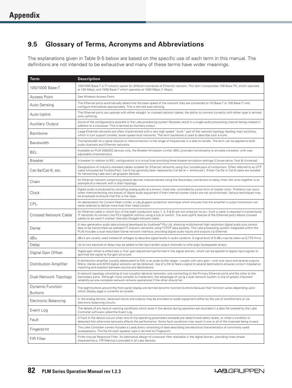 5 glossary of terms, acronyms and abbreviations, 82 appendix, Plm series operation manual rev 1.2.3 | Lab.gruppen PLM 20000Q User Manual | Page 88 / 106