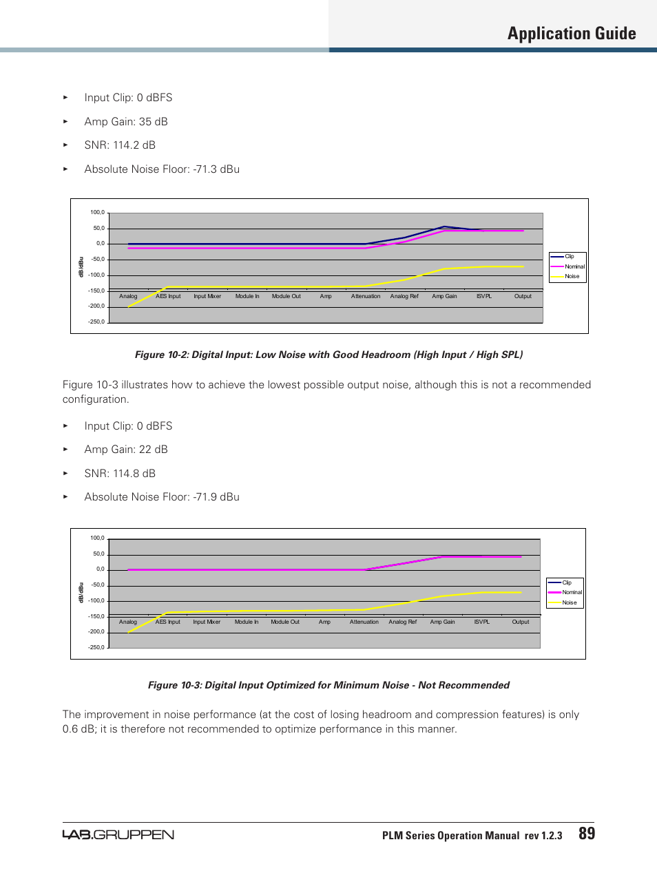 Application guide 89 | Lab.gruppen PLM 20000Q User Manual | Page 95 / 106