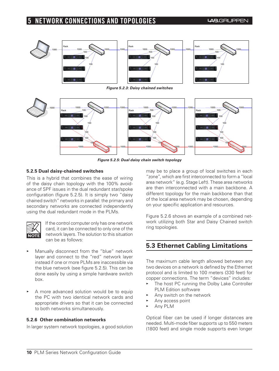 5 dual daisy-chained switches, 6 other combination networks, 5 network connections and topologies | 3 ethernet cabling limitations | Lab.gruppen PLM 20000Q User Manual | Page 10 / 17