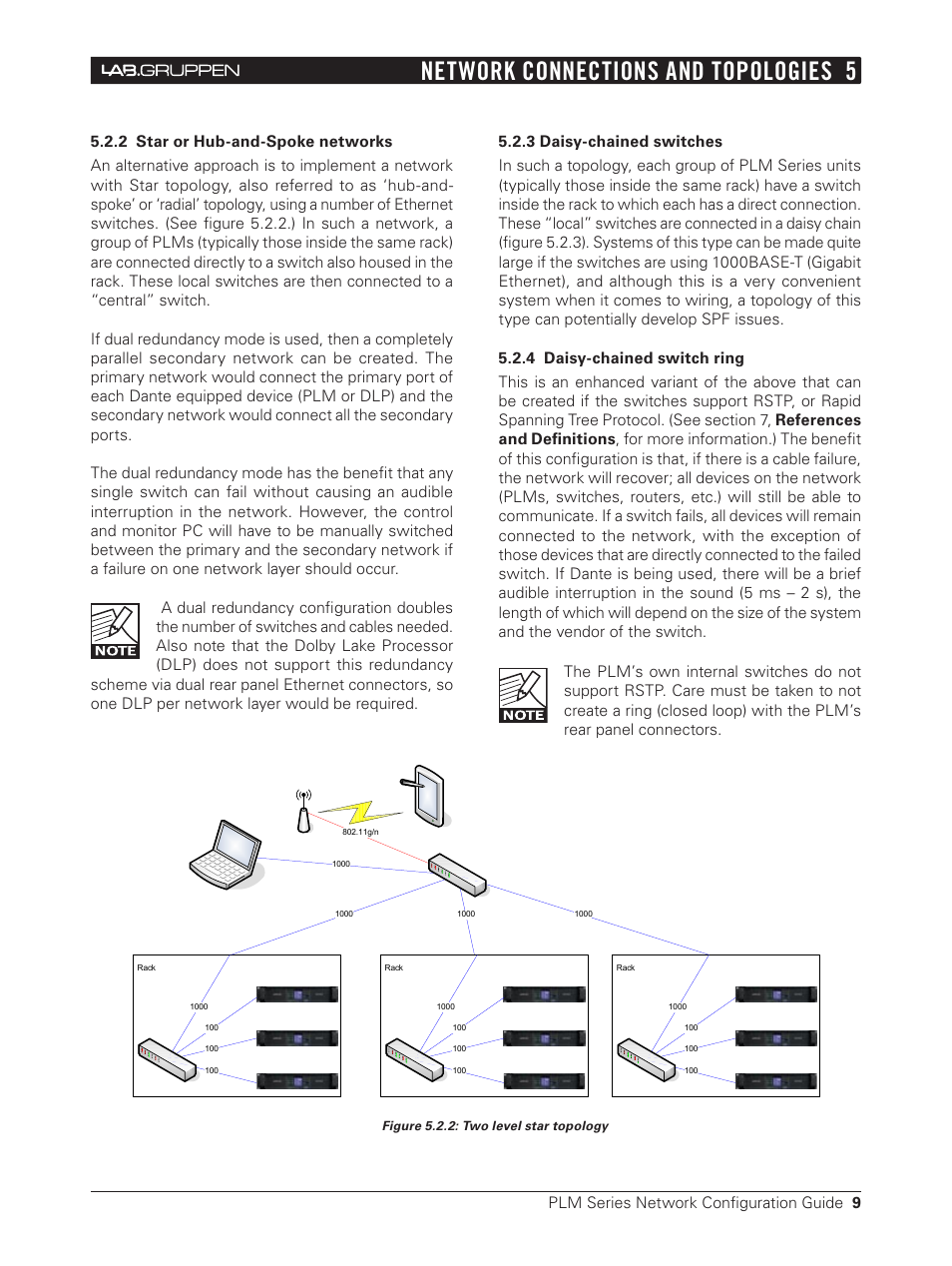 5 network connections and topologies, 2 star or hub-and-spoke networks, 3 daisy-chained switches | 4 daisy-chained switch ring, Network connections and topologies 5 | Lab.gruppen PLM 20000Q User Manual | Page 9 / 17