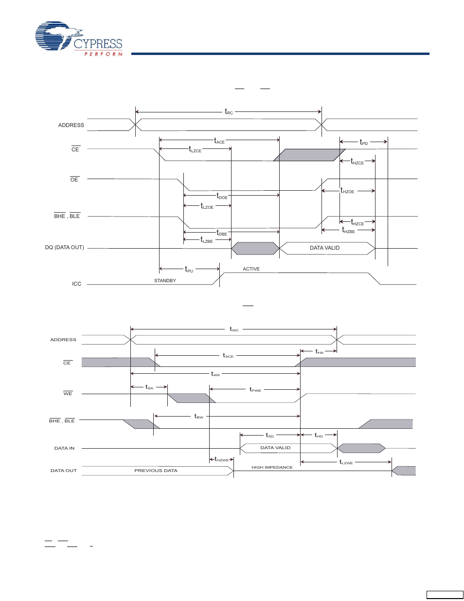 Switching waveforms | Cypress CY14B108L User Manual | Page 11 / 20