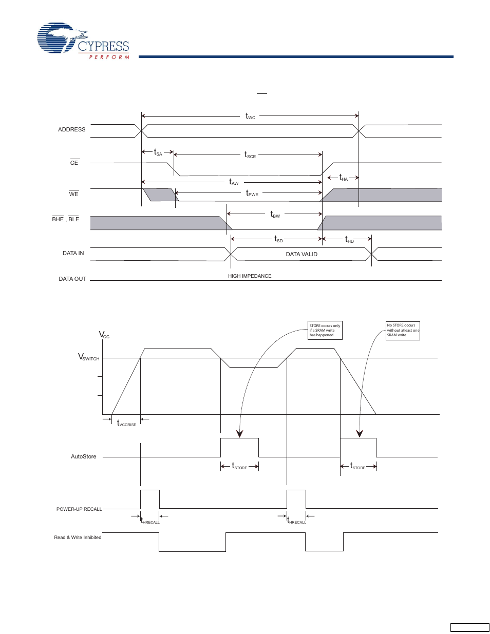 Switching waveforms | Cypress CY14B108L User Manual | Page 12 / 20