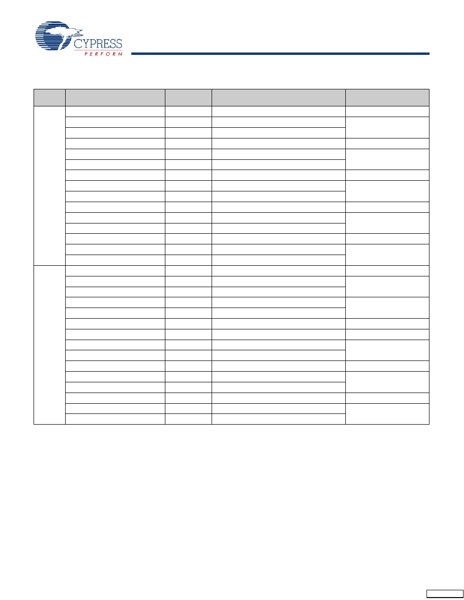 Ordering information | Cypress CY14B108L User Manual | Page 15 / 20