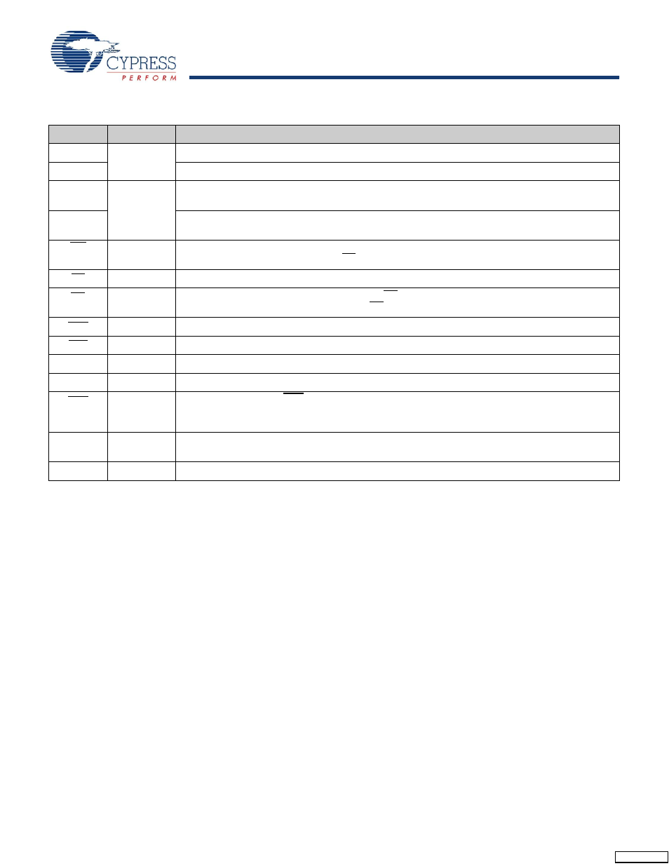 Pin definitions | Cypress CY14B108L User Manual | Page 3 / 20