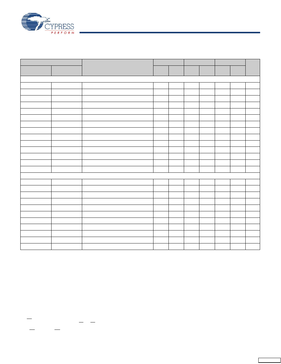 Ac switching characteristics | Cypress CY14B108L User Manual | Page 9 / 20