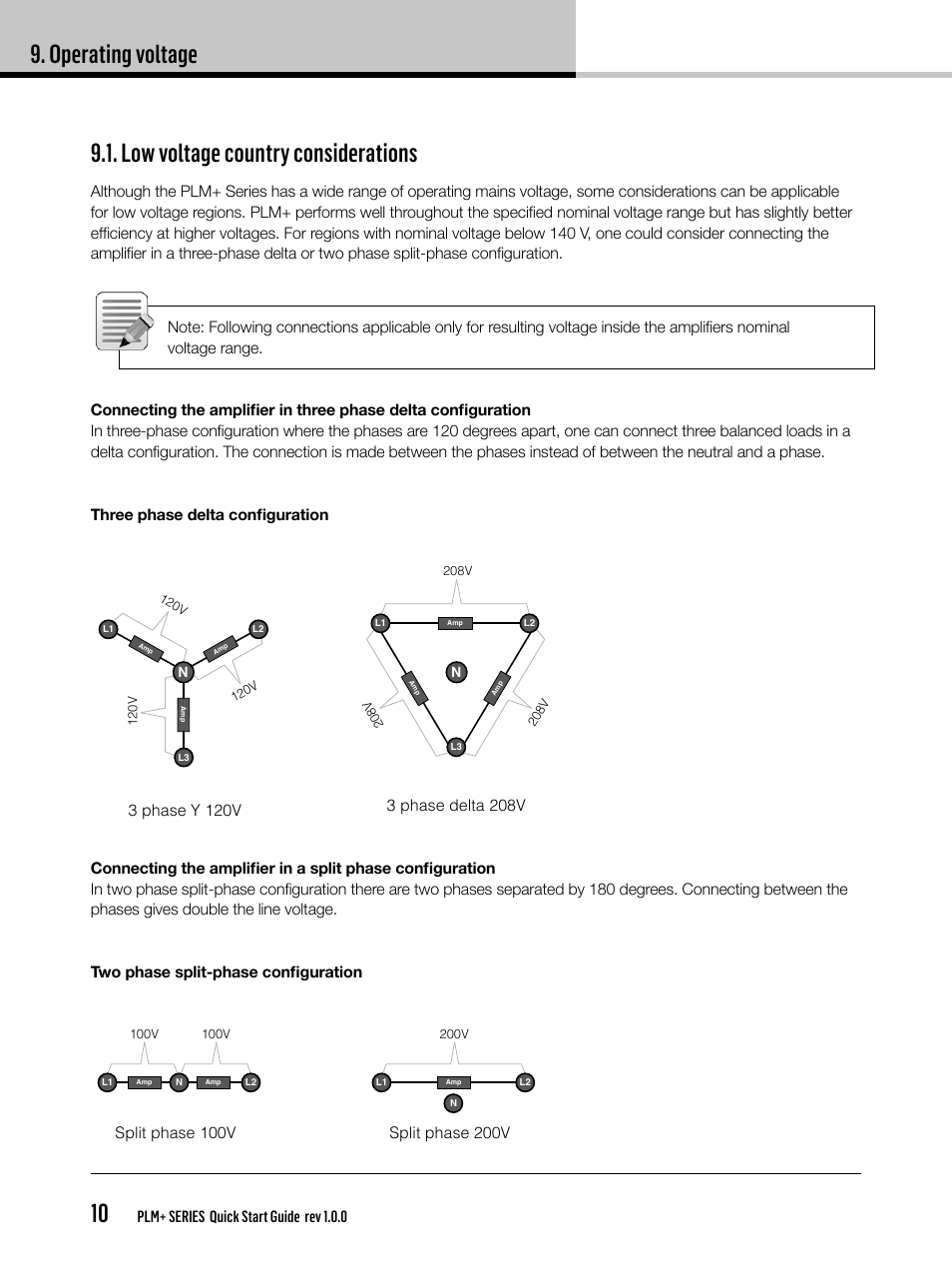 Operating voltage 10, Low voltage country considerations, Plm+ series quick start guide rev 1.0.0 | Split phase 200v | Lab.gruppen PLM 20K44 User Manual | Page 10 / 32