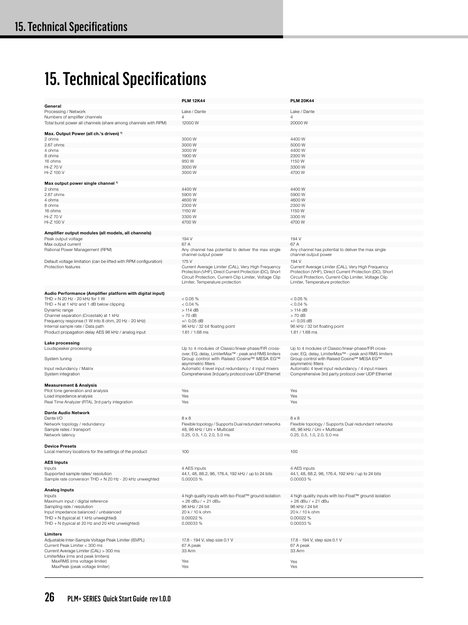 Technical specifications, Technical specifications 26, Plm+ series quick start guide rev 1.0.0 | Lab.gruppen PLM 20K44 User Manual | Page 26 / 32
