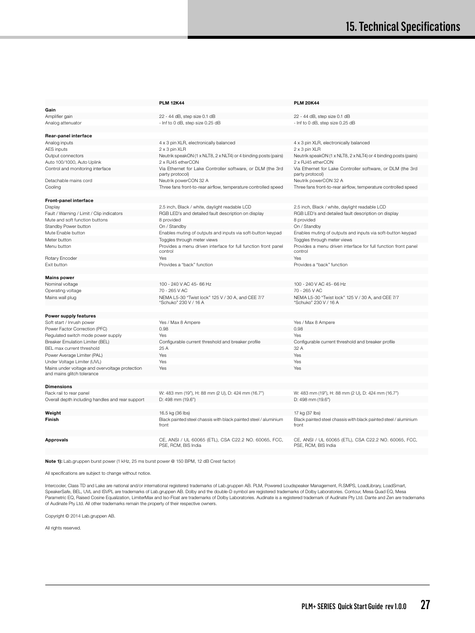 Technical specifications, Plm+ series quick start guide rev 1.0.0 | Lab.gruppen PLM 20K44 User Manual | Page 27 / 32