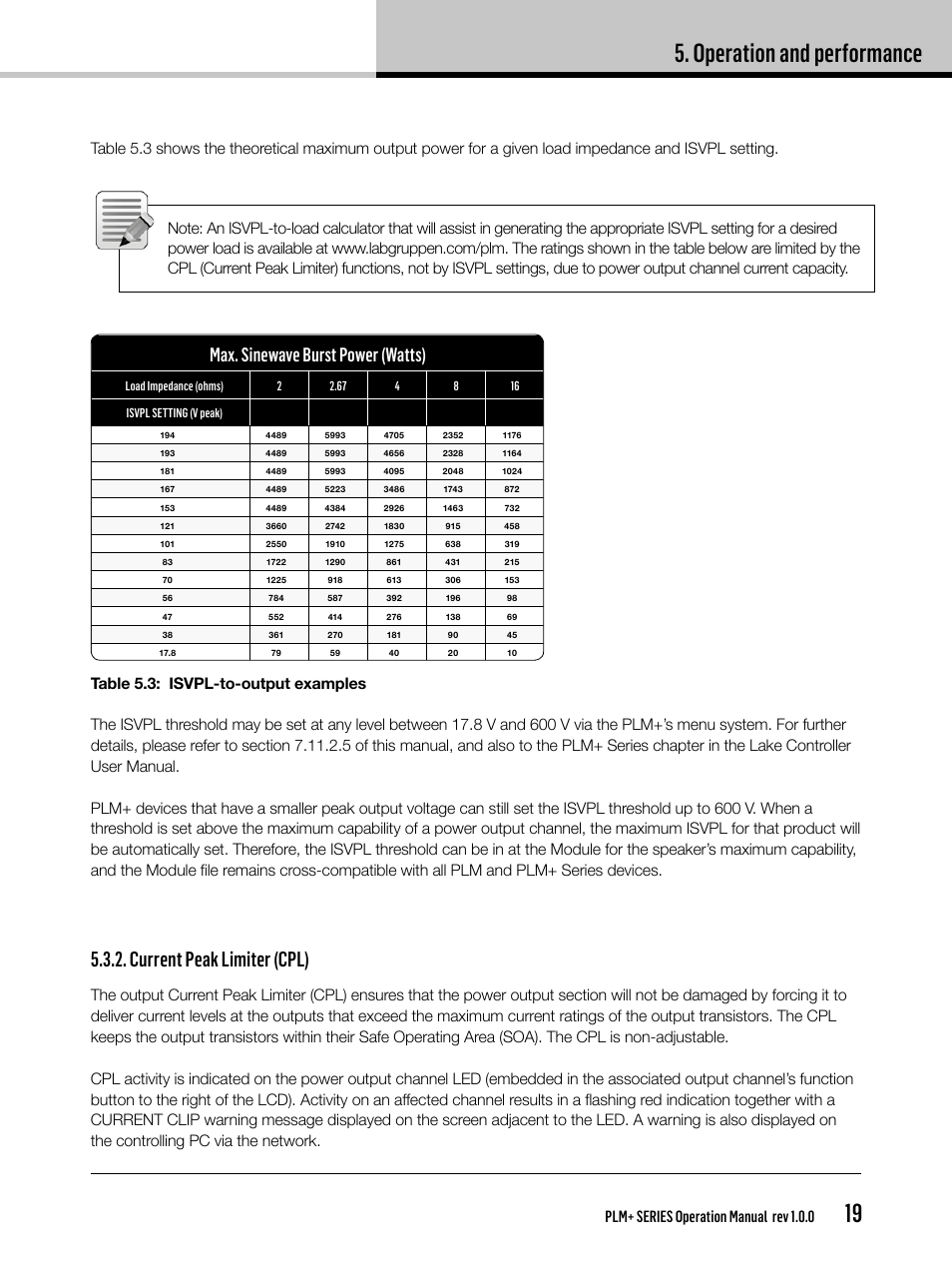 Operation and performance, Current peak limiter (cpl), Max. sinewave burst power (watts) | Plm+ series operation manual rev 1.0.0 | Lab.gruppen PLM 20K44 User Manual | Page 19 / 92