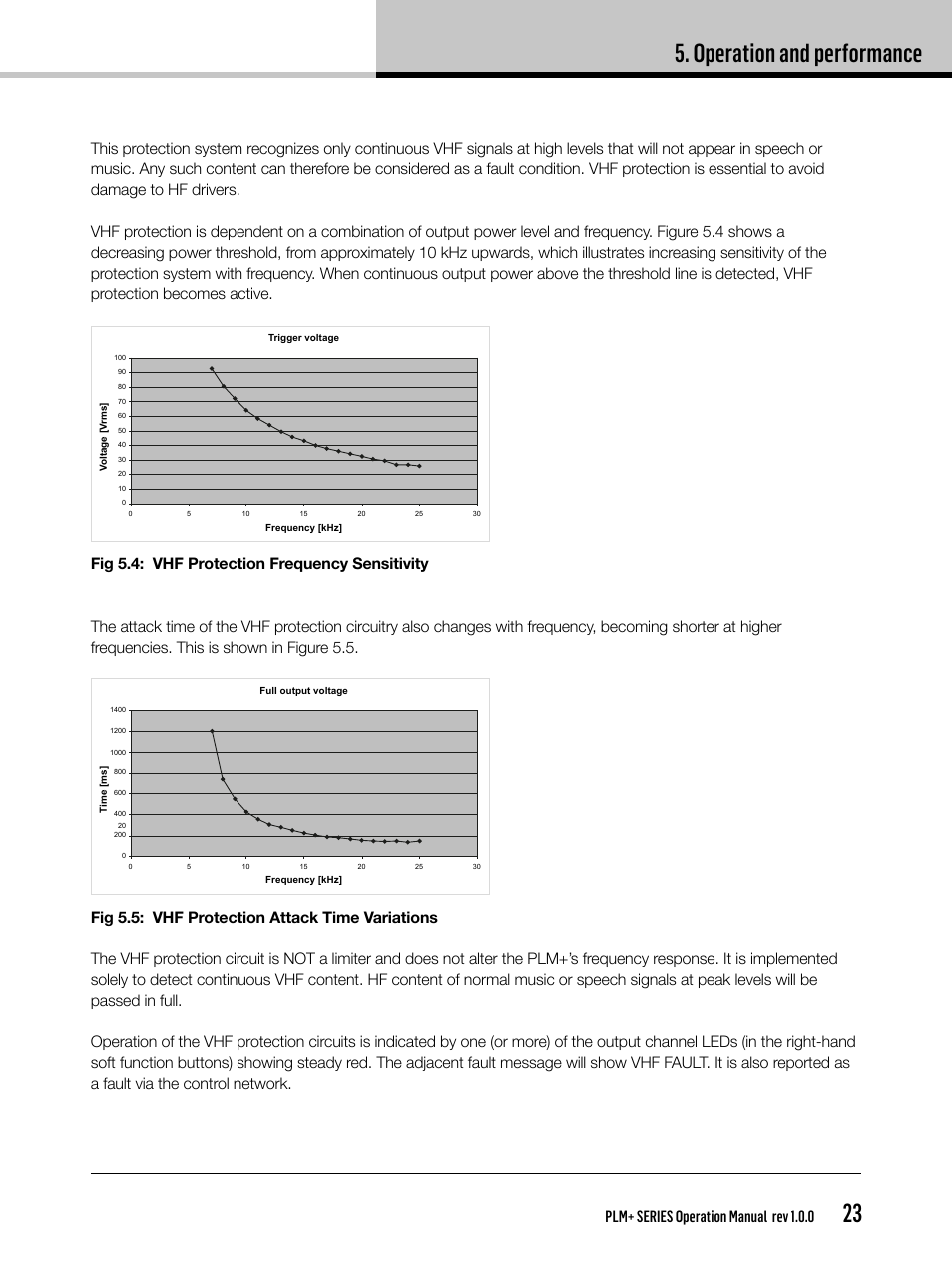Operation and performance, Plm+ series operation manual rev 1.0.0 | Lab.gruppen PLM 20K44 User Manual | Page 23 / 92