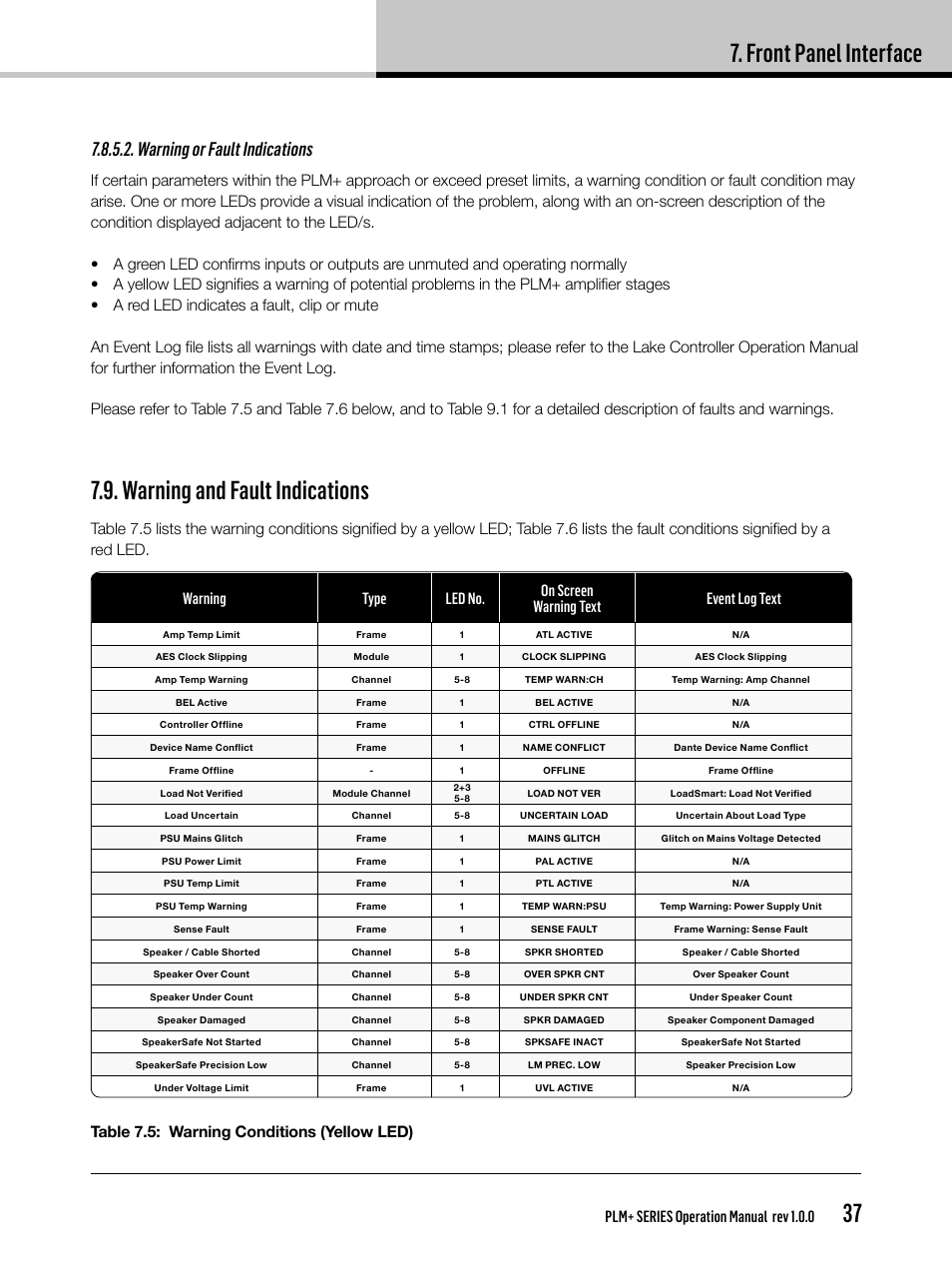 Front panel interface, Warning and fault indications, Warning or fault indications | Plm+ series operation manual rev 1.0.0 | Lab.gruppen PLM 20K44 User Manual | Page 37 / 92