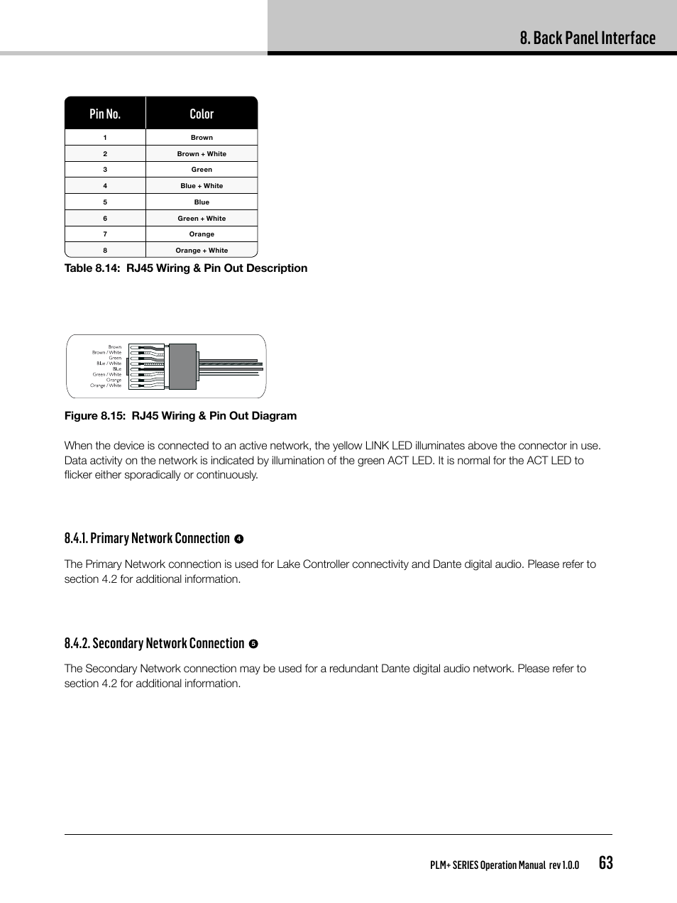 Back panel interface, Primary network connection, Secondary network connection | Pin no. color | Lab.gruppen PLM 20K44 User Manual | Page 63 / 92