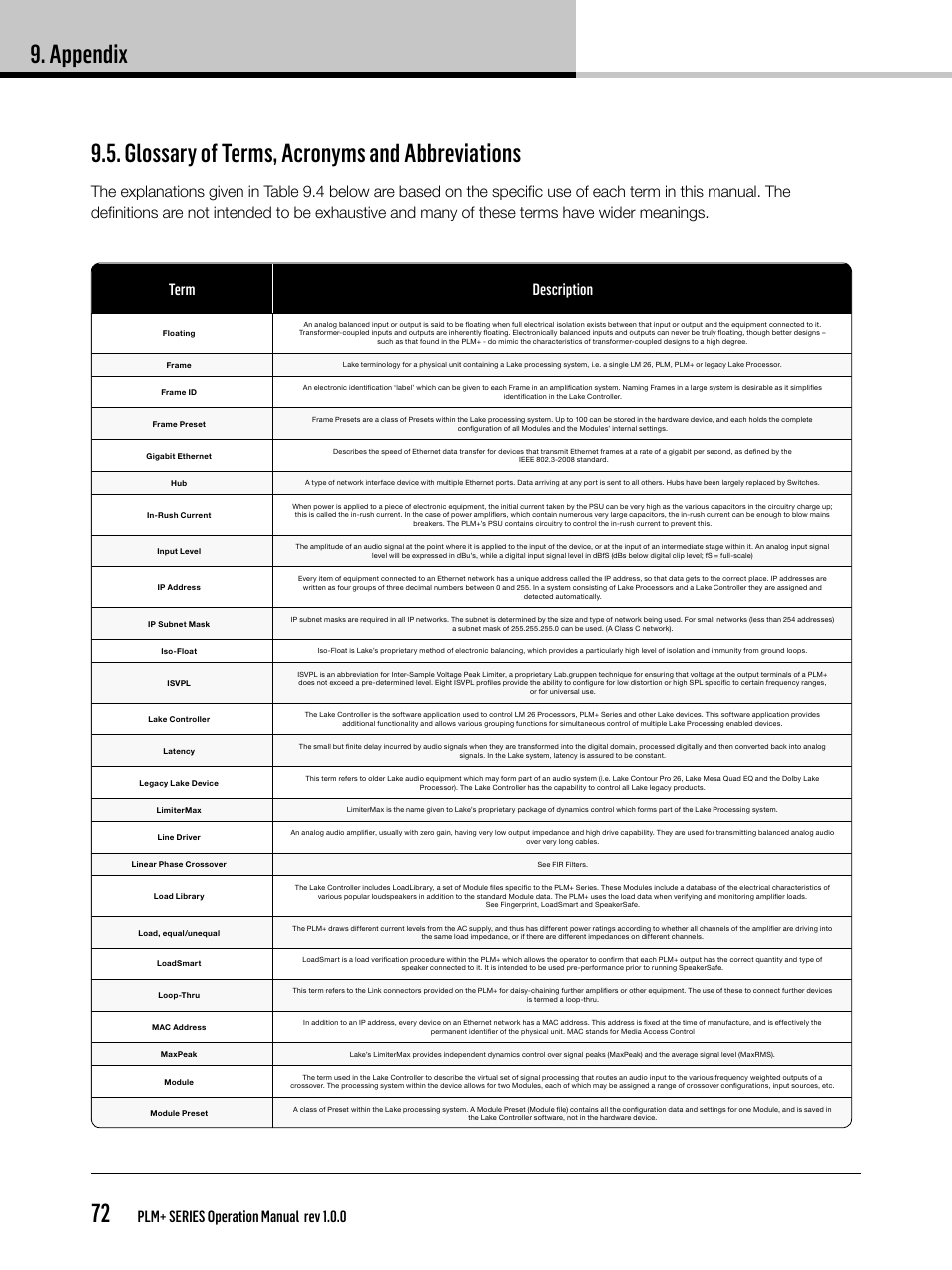 Appendix 72, Glossary of terms, acronyms and abbreviations, Plm+ series operation manual rev 1.0.0 | Lab.gruppen PLM 20K44 User Manual | Page 72 / 92