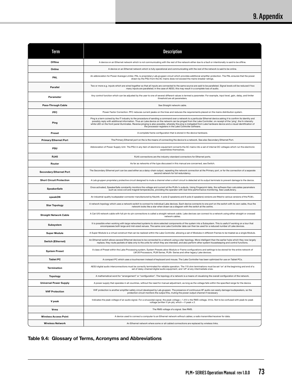Appendix, Plm+ series operation manual rev 1.0.0 | Lab.gruppen PLM 20K44 User Manual | Page 73 / 92